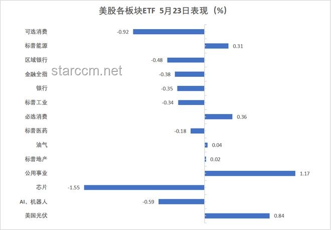 **华尔街见闻早餐FM-Radio 2025年5月28日：金融市场深度解析与策略调整案例研究**