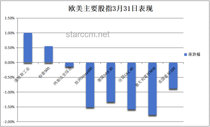 **华尔街见闻早餐FM-Radio 2025年5月28日：金融市场深度解析与策略调整案例研究**