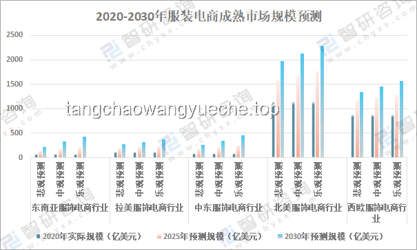 太热了我需要清凉穿搭：专业清凉穿搭分析与趋势预测