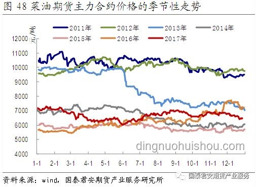 月底资金紧张应对策略