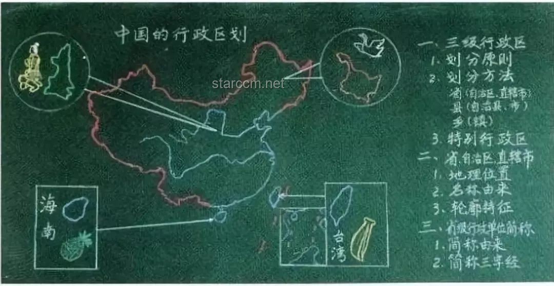 老师板书颜值提升方案，替代PPT的视觉盛宴