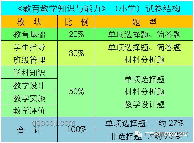 高考第二天：不同科目考试难度与考生心态对比