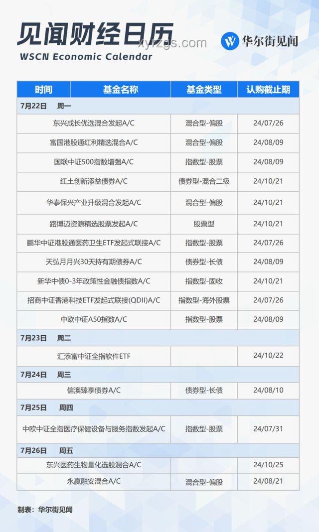 下周重磅日程对比：美国CPI、中国通胀数据、G7峰会与中美经贸磋商