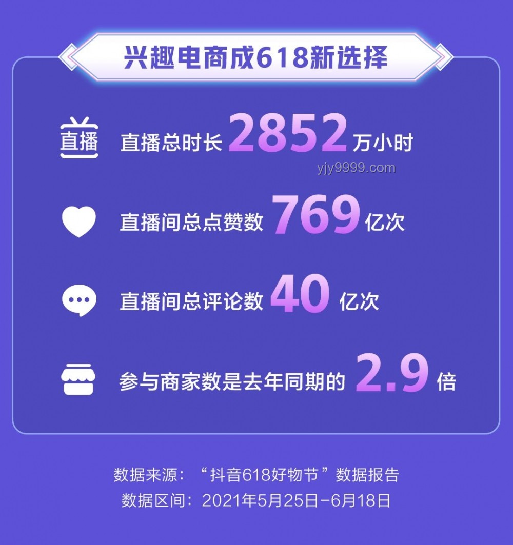 突然卖爆！销量翻倍的电商实战指南