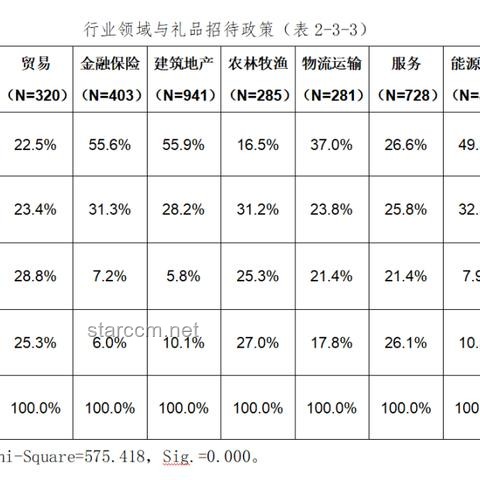 银行合规文化强化：客户经理违规宴请案例深度剖析