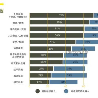 埃森哲引领潮流：50万员工掌握生成式AI，重塑未来职场