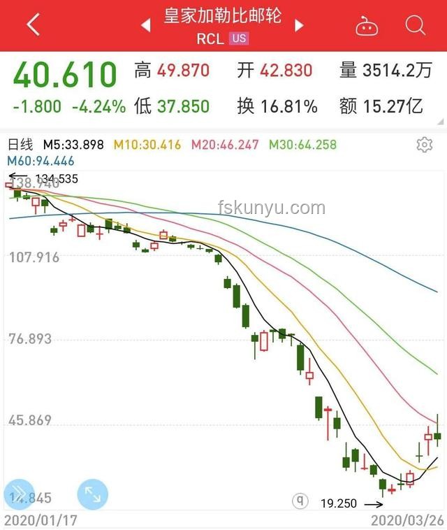 抄底美股的亚洲散户撤退潮起，行业风向何去何从？