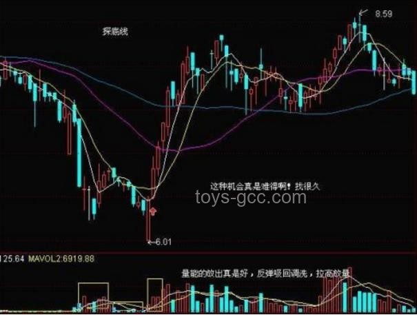 抄底美股散户撤退指南：策略、步骤与注意事项