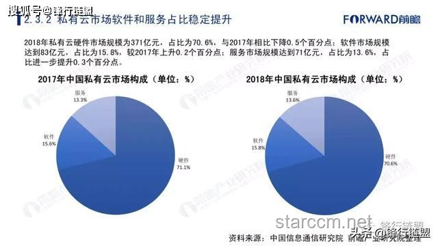 火山引擎营收翻倍案例研究：云计算市场的新势力