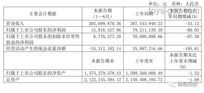 《芭蕾杀姬》票房表现与预期对比分析