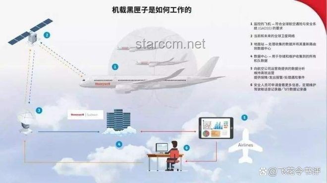 印度坠机奇迹：11A座位幸存之谜与机身结构创新解析