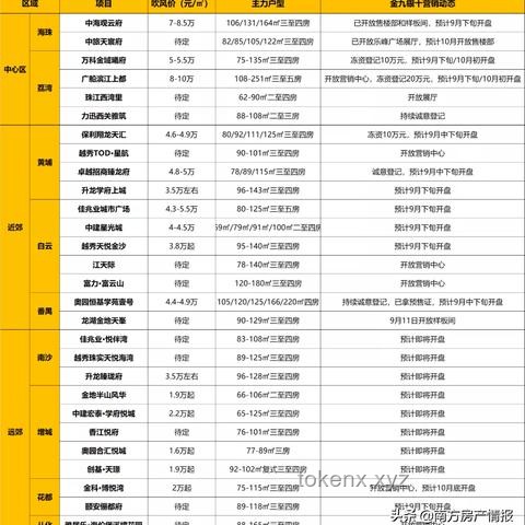 广州全面取消限购限售限价深度解析