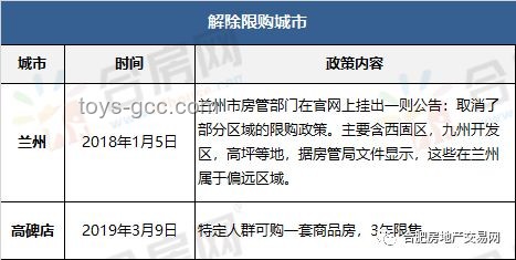 广州全面取消限购限售限价案例研究